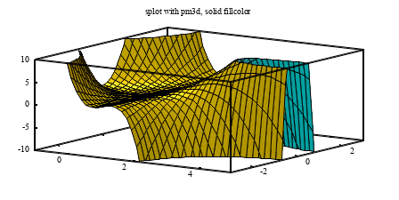 Image figure_pm3dsolid