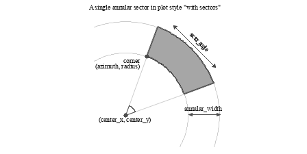 Image figure_sector_definition