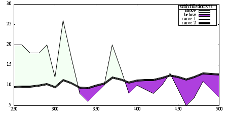 Image figure_filledcurves