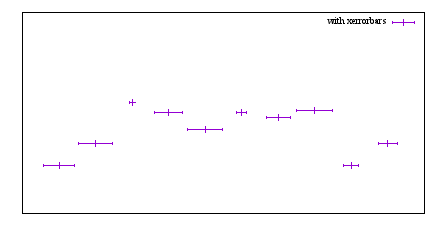 Image figure_xerrorbars