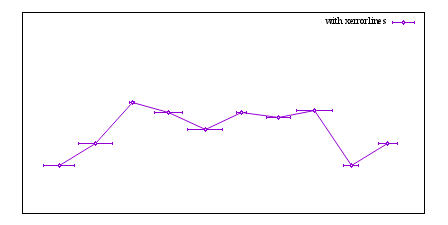 Image figure_xerrorlines