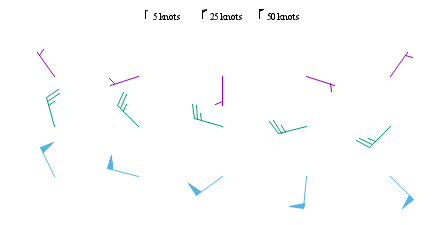 Image figure_windbarbs