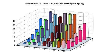 Image figure_3Dboxes