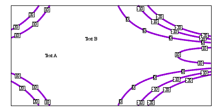 Image figure_contour_labels