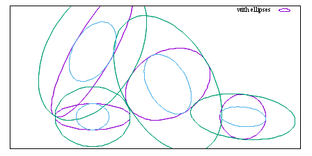 Image figure_ellipses