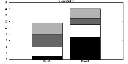 Image figure_histcols