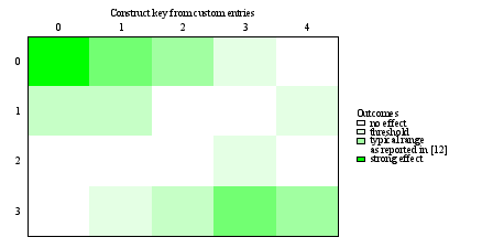 Image figure_keyentry