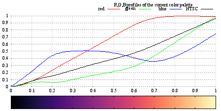 Image figure_magma