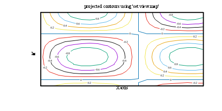 Image figure_mapcontours