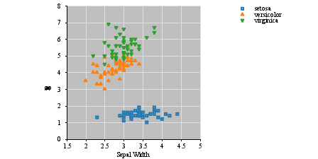 Image figure_markscatter2