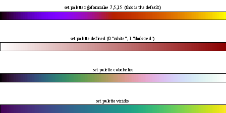 Image figure_palette1