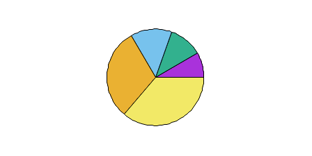 Image figure_piechart
