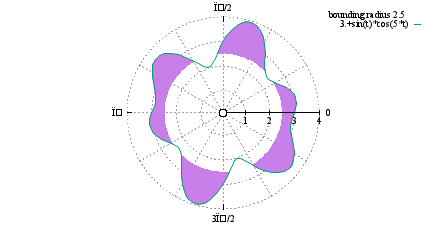 Image figure_polar