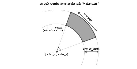Image figure_sector_definition