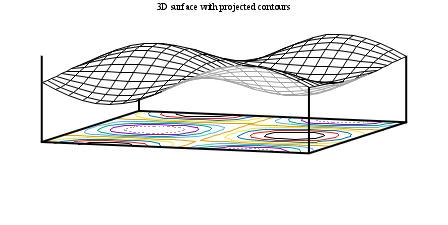 Image figure_surface+contours