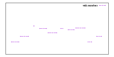 Image figure_xerrorbars