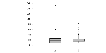 Image figure_boxplot