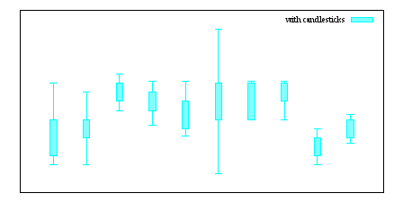 Image figure_candlesticks