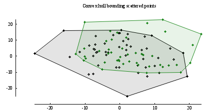 Image figure_convex_hull