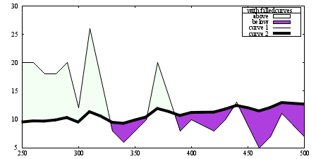 Image figure_filledcurves