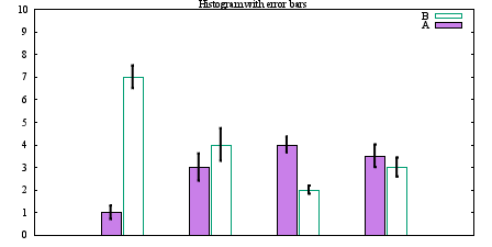 Image figure_histerrorbar