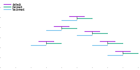 Image figure_hsteps_nolink