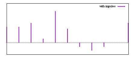 Image figure_impulses