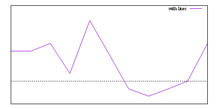 Image figure_lines