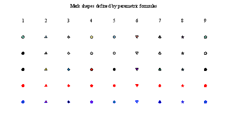 Image figure_parametric_marks