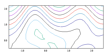 Image figure_watch_contours