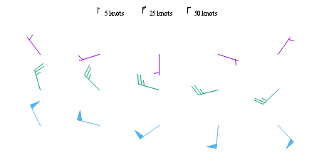 Image figure_windbarbs