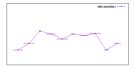 Image figure_xerrorlines