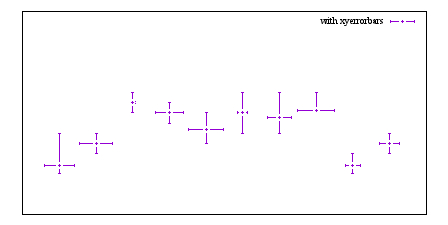 Image figure_xyerrorbars