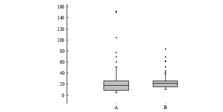 Image figure_boxplot