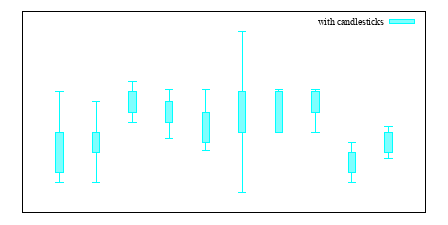 Image figure_candlesticks