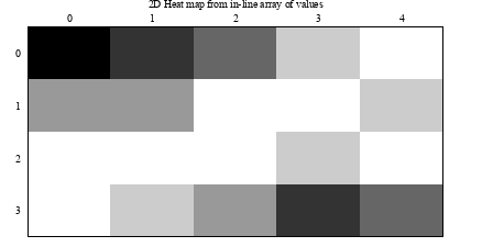 Image figure_heatmap