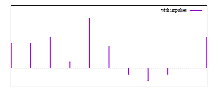 Image figure_impulses