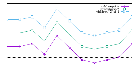 Image figure_linespoints
