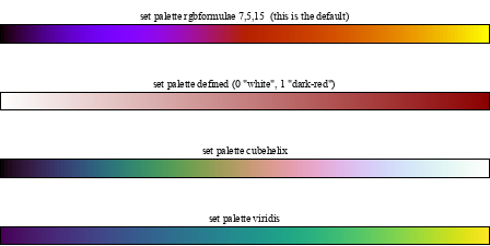 Image figure_palette1