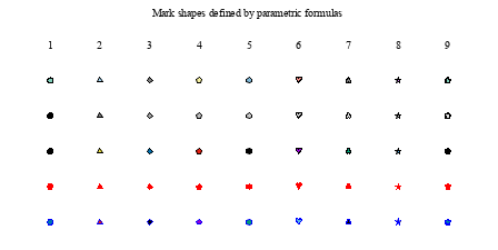 Image figure_parametric_marks
