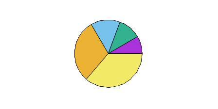 Image figure_piechart