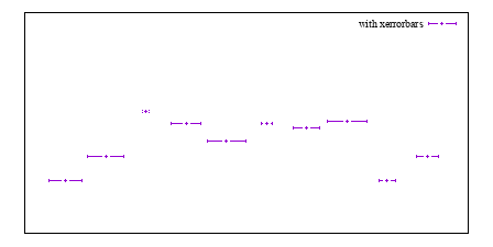 Image figure_xerrorbars