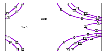 Image figure_contour_labels