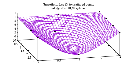 Image figure_dgrid3d