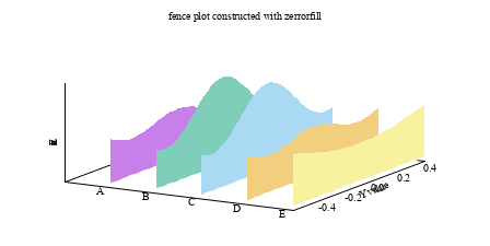 Image figure_fenceplot