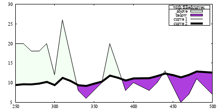 Image figure_filledcurves