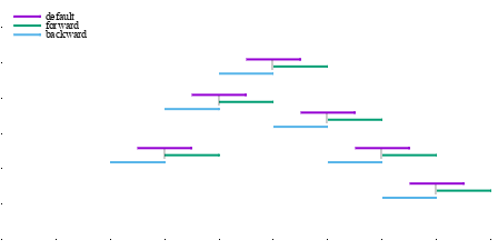 Image figure_hsteps_nolink