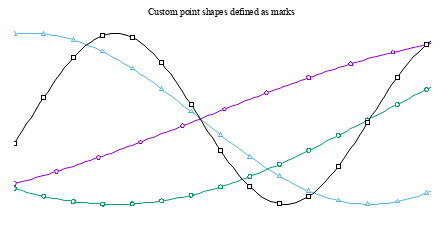 Image figure_markpoints