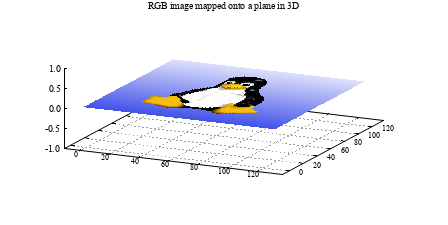 Image figure_rgb3D