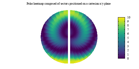 Image figure_sector_heatmap